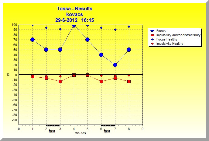 TOSSA_results